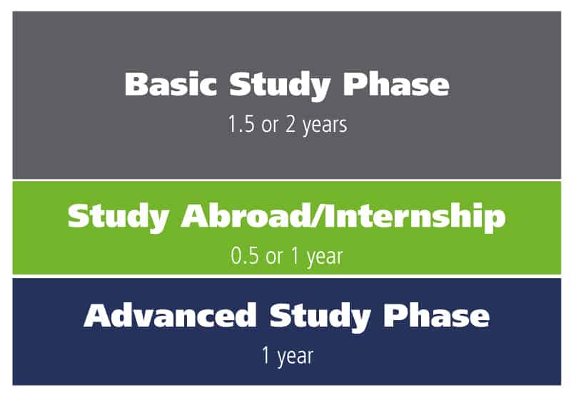 frankfurt school bachelor of business administration